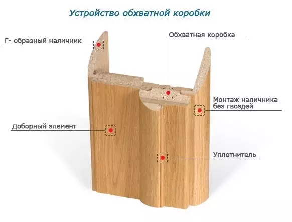 Oberoende installation av inredningsdörr med egna händer: Steg-för-steg-instruktioner (video)