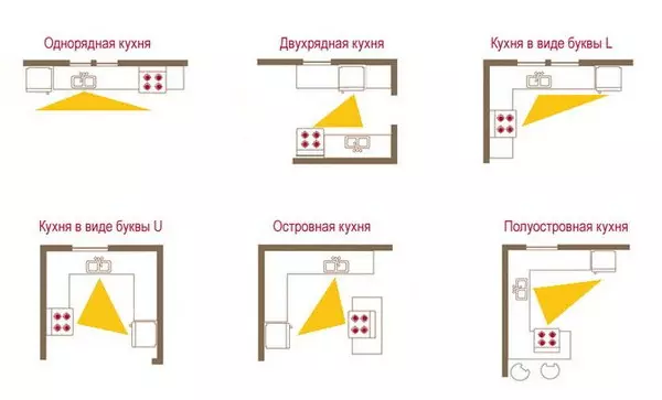 Những gì bạn cần làm để tạo ra một bản vẽ nhà bếp