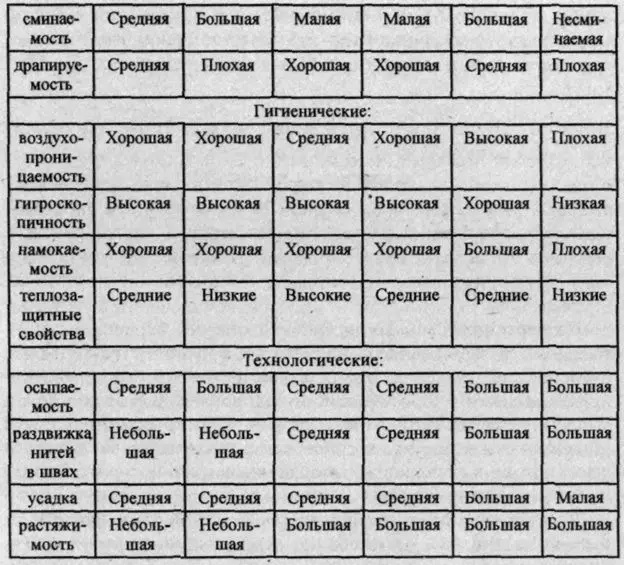 Πλένετε το πάτωμα RAG: Πώς να πλύνετε τα δάπεδα