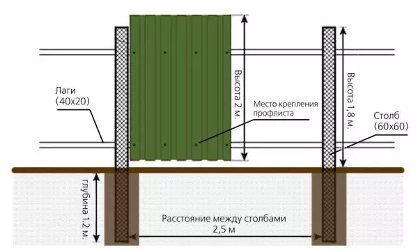 Профессиональ таблицадан койма үзегез эшли: адым саен фото отчеты