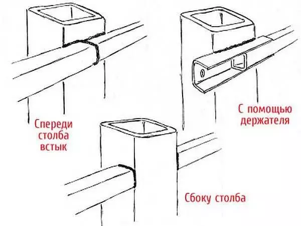 Gard din fișa profesională Fă-o singură: raport de fotografie pas cu pas