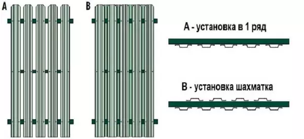 Gardul de factor de metal (Evrostechnik) Fă-o singur