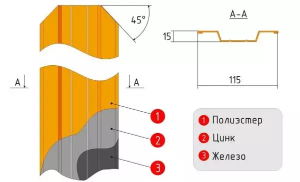 รั้ว STAKENTEICE โลหะ (Evrostechnik) ทำด้วยตัวเอง