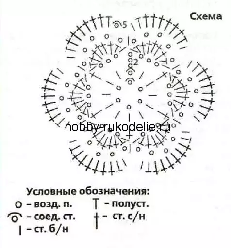 לערנען שטריקערייַ קראָטשעט פֿון קראַצן דורך ווידעא און פאָטאָ