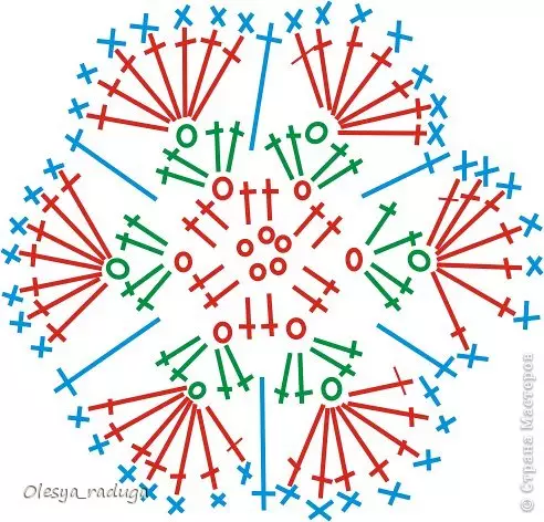 Crochet Päerd: Schema an d'Beschreiwung vun der afrikanescher Zeechnen aus Motiver