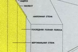 Түсқағазды қабырғаға және бұрыштарға қалай жабыстыруға болады