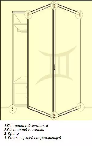 Holding door with your own hands: Mounting features