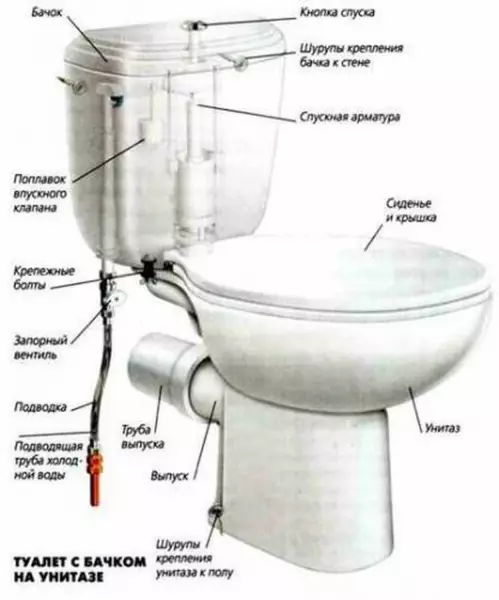 Altura de baño: estándares e tipos de instalación