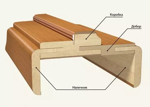 Kazıklı kapılar kendiniz yapar: üretim ve kurulum