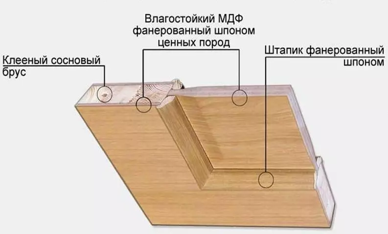 Пиленттелген эшиктер муну өзүңүз жасаңыз: өндүрүү жана орнотуу