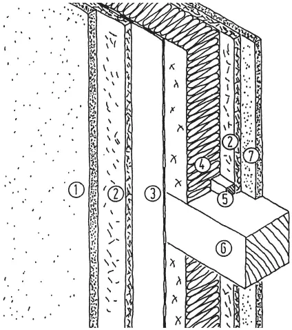 Avantaĝoj kaj Malavantaĝoj de Gypsum Fibro kaj Drywater-folioj