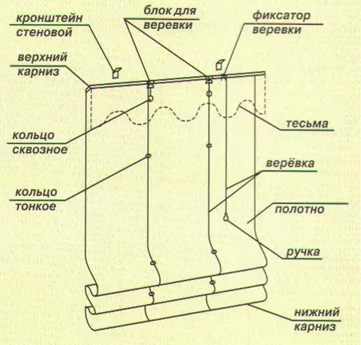 Дӯзондани пардаи роман бо дастҳои худ: Дастурҳои қадам ба қадам