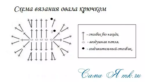 Scheme Oval Móc cho người mới bắt đầu: Mô tả chi tiết với video