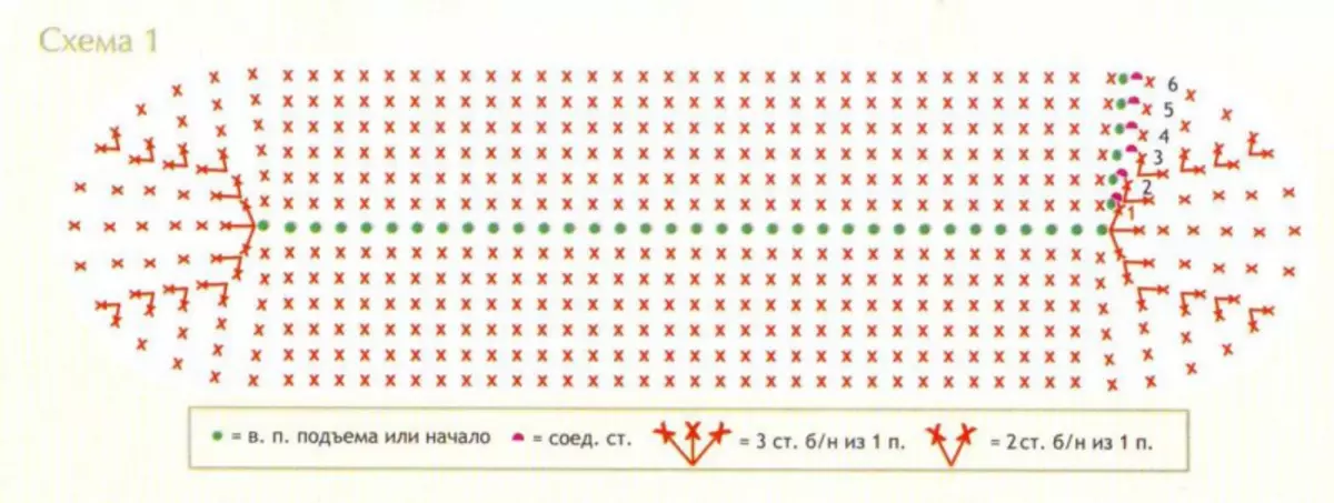 De skema ovale crochet foar begjinners: in detaillearre beskriuwing mei fideo