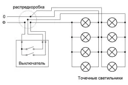 Kòrèk Enstalasyon nan lanp Point