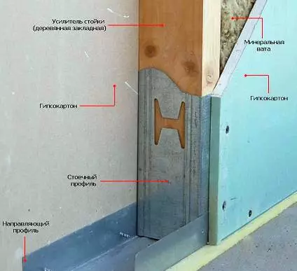 Instaliranje vrata u particiji suhozida vlastitim rukama