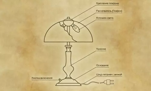 چگونه یک لامپ دسکتاپ را با دستان خود بسازید؟