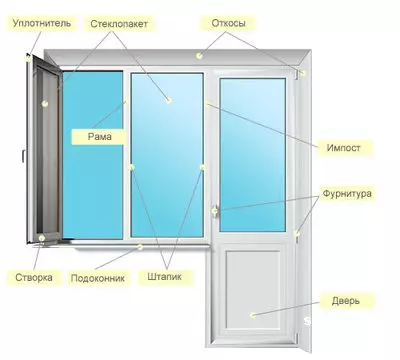 Zariadenie plastových dverí: Charakteristiky