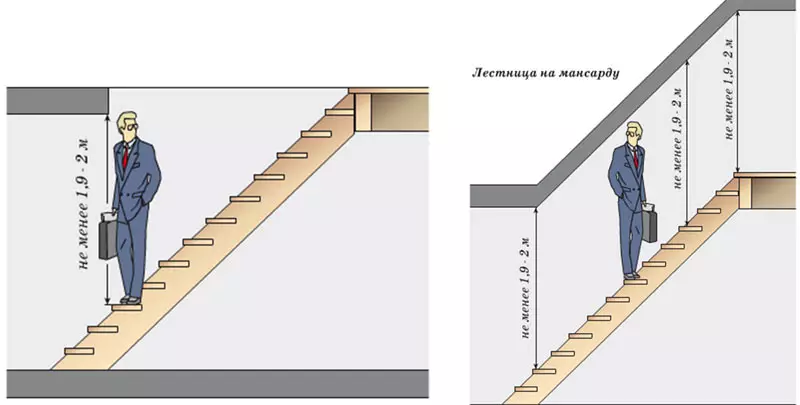 ოპტიმალური სიმაღლე კიბეებზე მეორე სართულზე