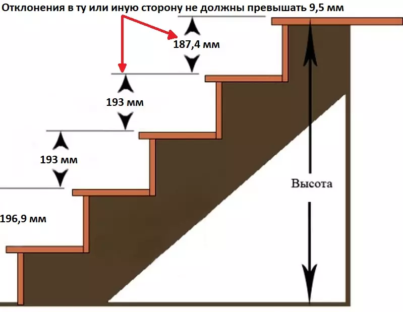 Beregning av trappens høyde