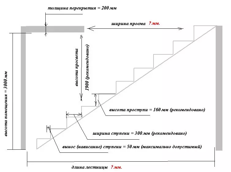 Berekkening fan treppen (basisparameters)