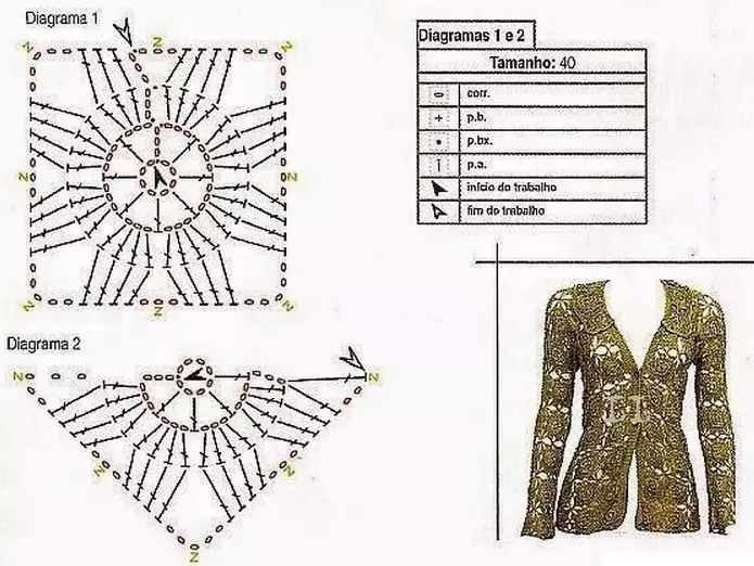 Ny antony manosika Crochet Square ho an'ny Cardigan: tetika miaraka amin'ny sary sy ny horonantsary