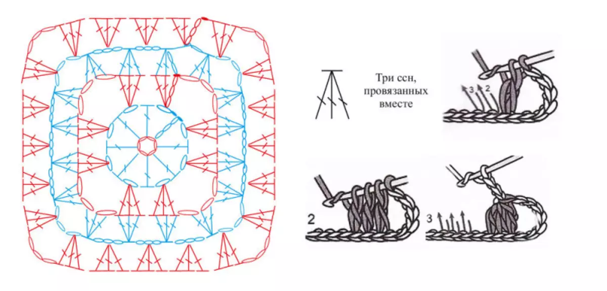 จัตุรัสโครเชต์แบบสแควร์สำหรับคาร์ดิแกน: Schemes พร้อมรูปถ่ายและวิดีโอ