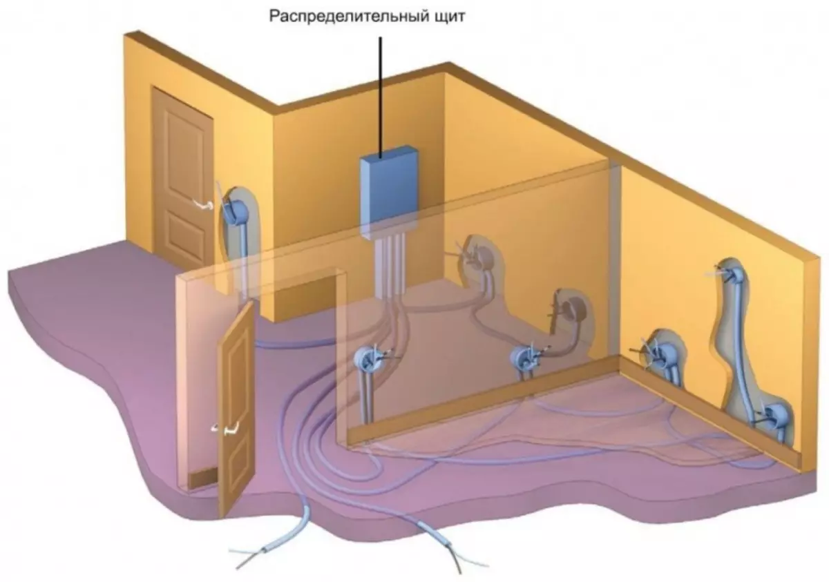 Wiring juu ya sakafu katika ghorofa: amri ya kuwekwa