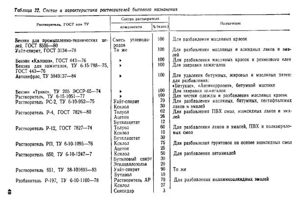 От лепилото от мишки от пода: експертни съвети