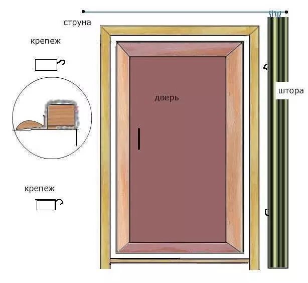 Installazione di una porta di vetro alla sauna: raccomandazioni