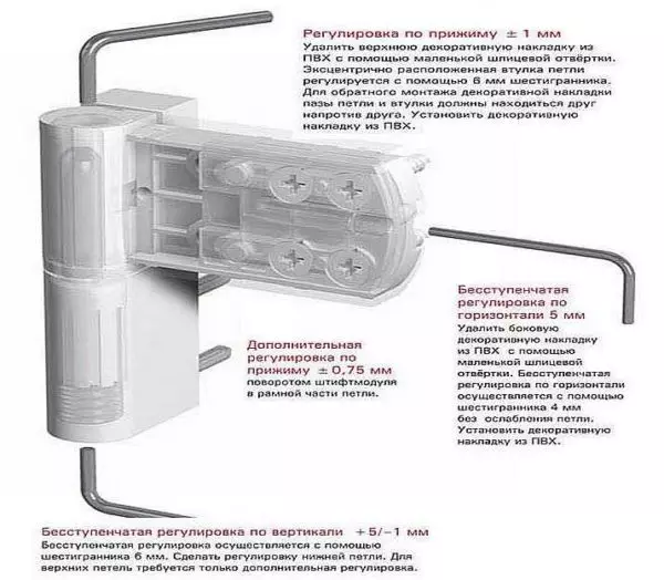 Uși de intrare din PVC (plastic metalic) într-o casă privată