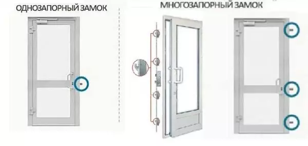 Pintu masuk PVC (plastik logam) di rumah pribadi