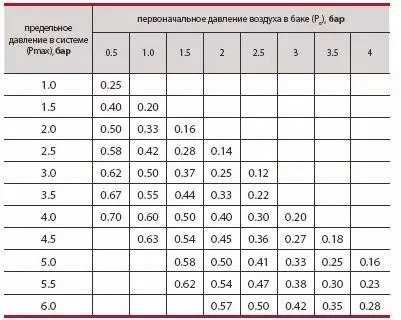 Жылытуу тутумдарын кантип текшерүү керек?