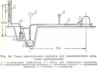 Sut i brofi systemau gwresogi?