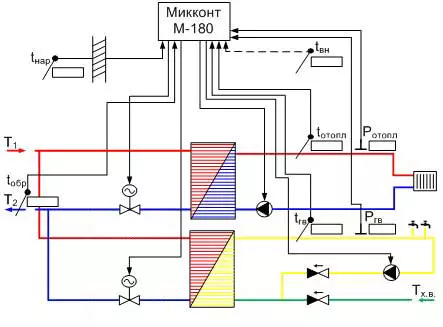 Auu - iffrankar effettiv ta 'enerġija termali