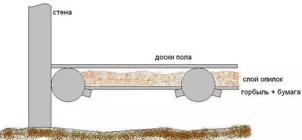 Cobertizo para los pollos para el invierno: construir e aislar el gallinero