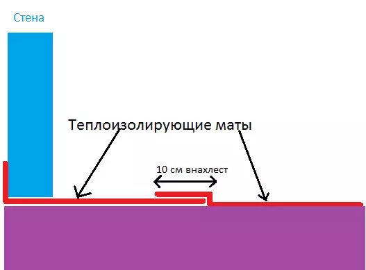 Guriga dalka: Montage adigu naftaada