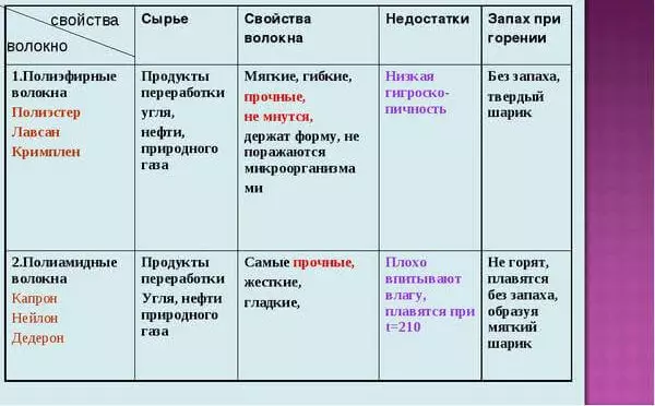 Ямар полиэстер даавуу, бусад эд эсүүдээс ялгаа нь юу вэ