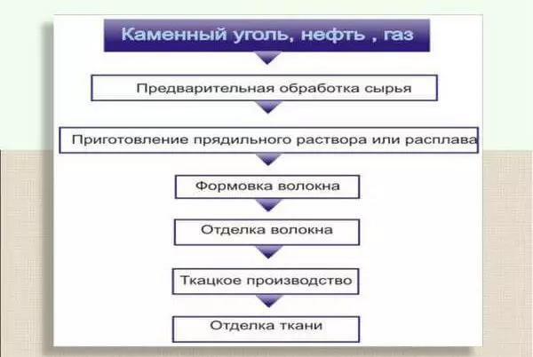 Политерлік матаның қандай түрі және оның басқа ұлпалардан айырмашылығы неде