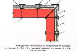 Tximiniaren akaberaren ezaugarriak egurra eta beste materialekin