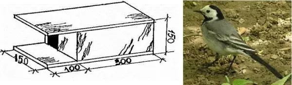วิธีการทำ Birdhouse: จากกระดานและบันทึกสำหรับนกที่แตกต่างกัน