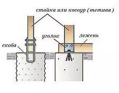 家にポーチを作る方法