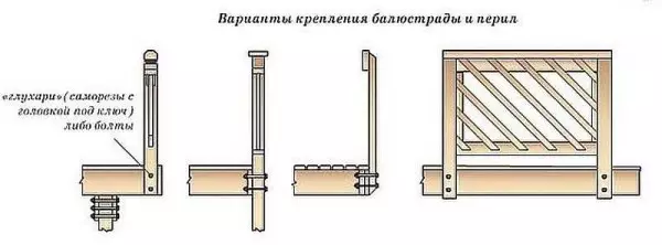 Πώς να φτιάξετε μια βεράντα στο σπίτι