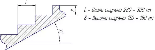 Ինչպես պատրաստել տուն դեպի տուն