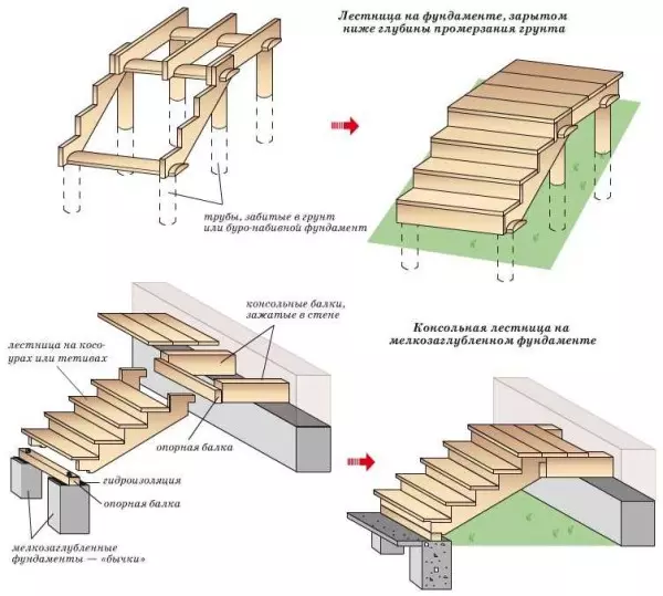Kako napraviti trijem u kuću