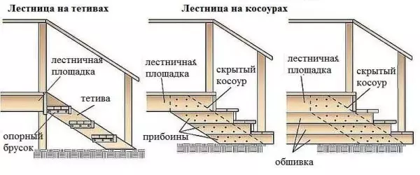Kako narediti verando v hišo