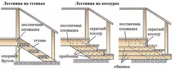 Kaip padaryti verandą į namus