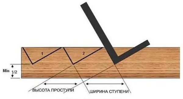 Πώς να φτιάξετε μια βεράντα στο σπίτι