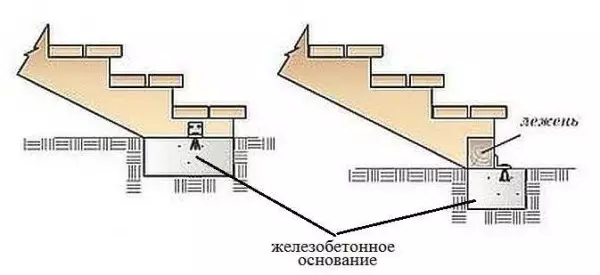 Байшинд саравч гаргах