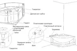 Чӣ бояд кард, агар душ бошад